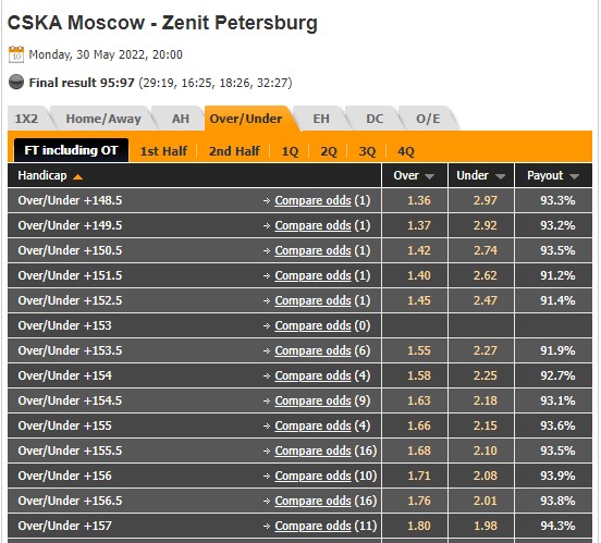 ЦСКА Зенит результат